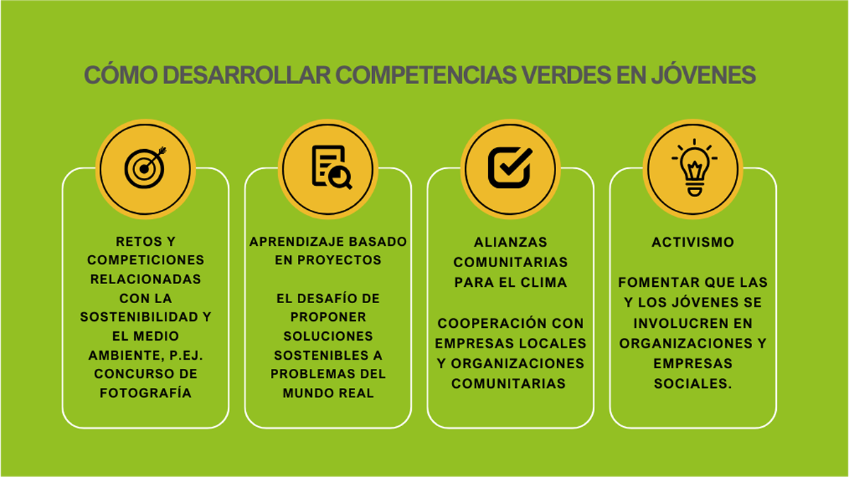 Una tabla que muestra cómo desarrollar competencias verdes en los jóvenes.